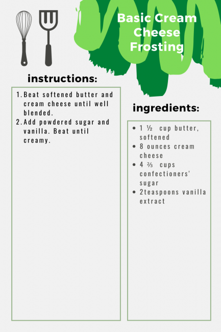 Picture of Recipe for Basic Cream Cheese Frosting
