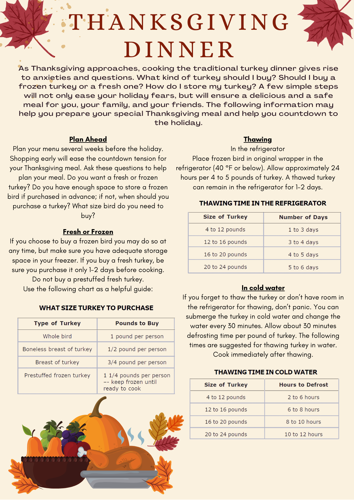 Countdown to a Food-Safe Thanksgiving Day - FAQs