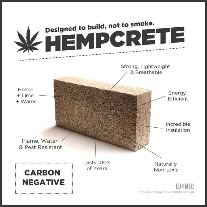 Hemp Building Materials